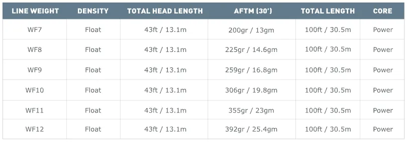 Airflo Superflo Ridge 2.0 Flats 9' Clear Tip Floating
