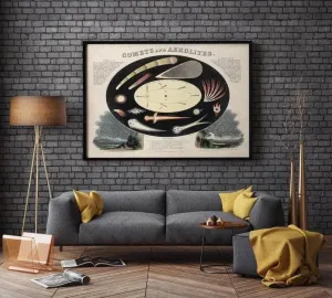 Comets and Aerolites Wall Poster| Vintage Decor