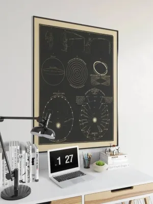 Kepler's Law Wall Poster| Vintage Decor