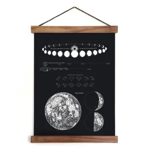 Made in USA Antique Reproduction Pull Down Chart of Moon Phases