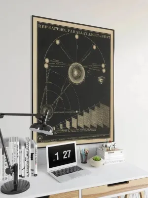 Refraction, Parallax, Light and Heat Wall Poster| Vintage Decor