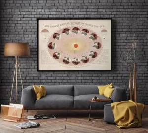 Seasons Wall Poster| Vintage Decor