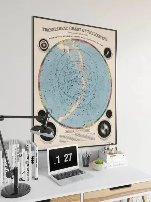 Sky Chart Wall Poster| Vintage Decor