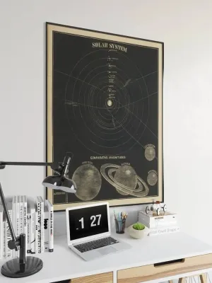Solar System and Magnitudes Wall Poster| Vintage Decor
