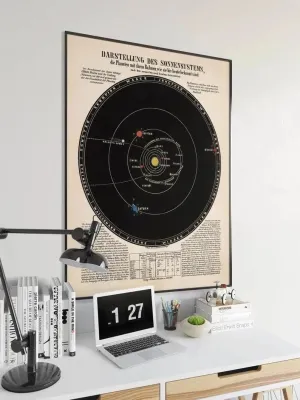 Solar System Wall Poster| Vintage Decor