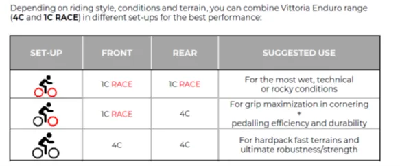Vittoria Martello Enduro Race 29" Tyre