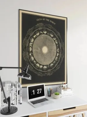 Zodiac Signs Wall Poster| Vintage Decor